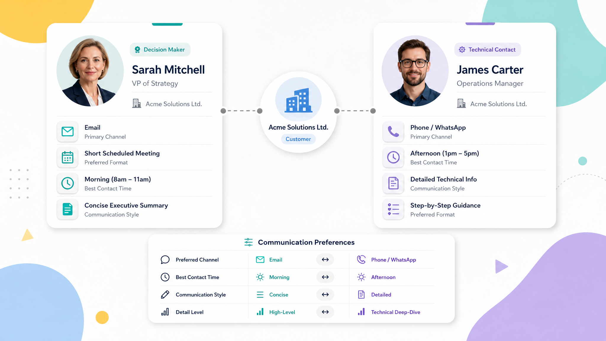 Customer Communication Preferences in CRM: How to Manage Channel, Frequency, and Relationship Tone?