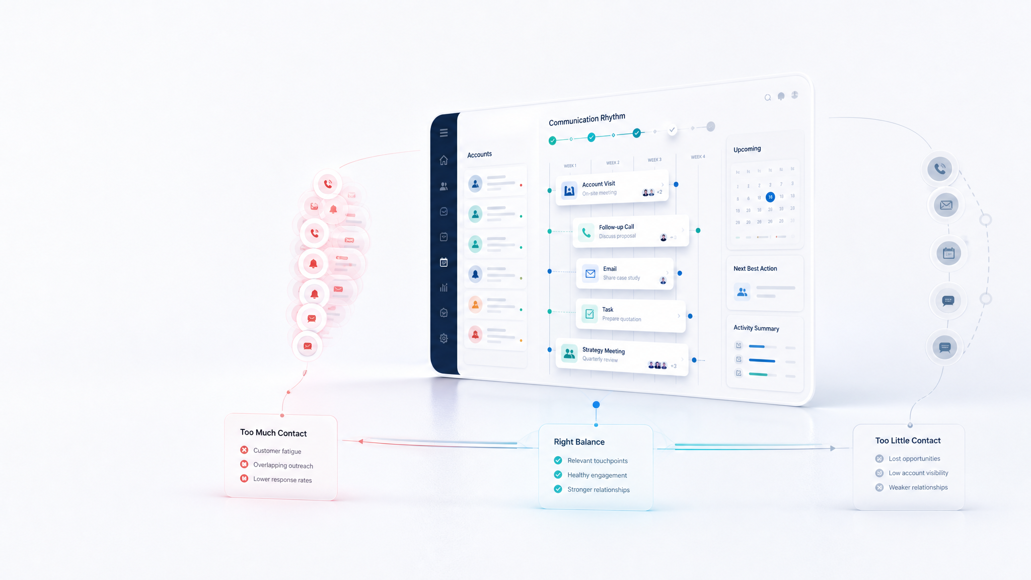 Customer Touch Frequency Policy in CRM: How to Balance Excessive and Insufficient Contact?