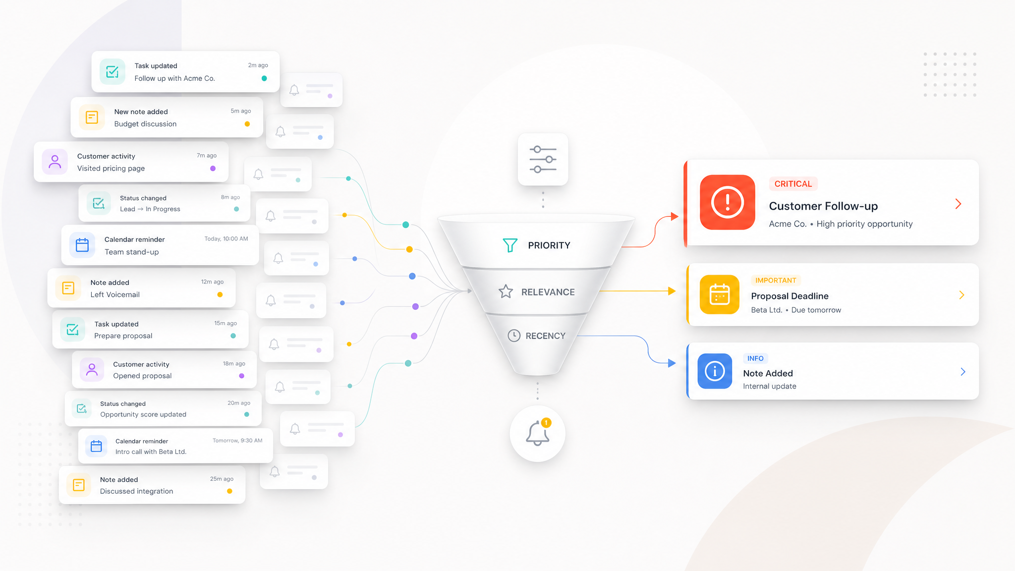 Notification Governance in CRM: How Can Alert Fatigue Be Prevented in Sales Teams?