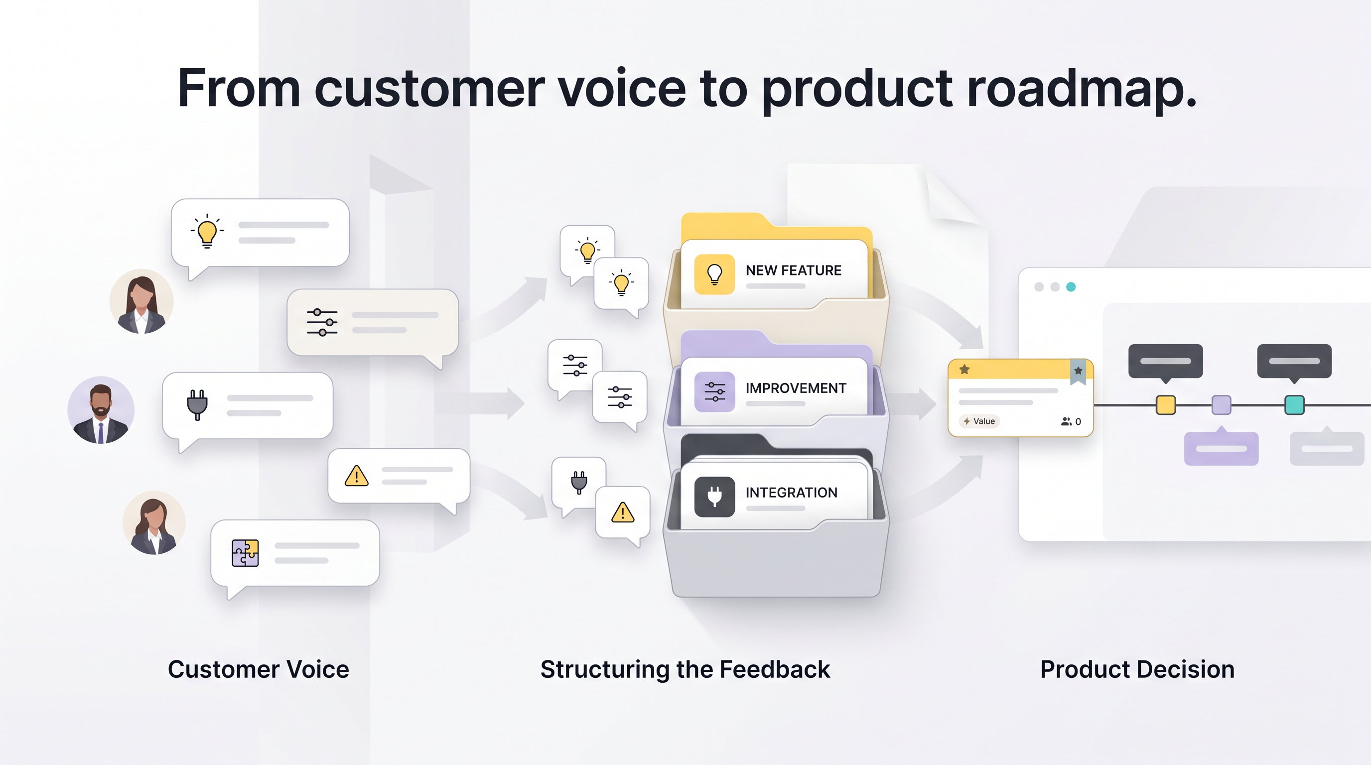Product Feedback and Feature Request Management in CRM: How Can a Healthy Flow from Sales to the Product Team Be Established?