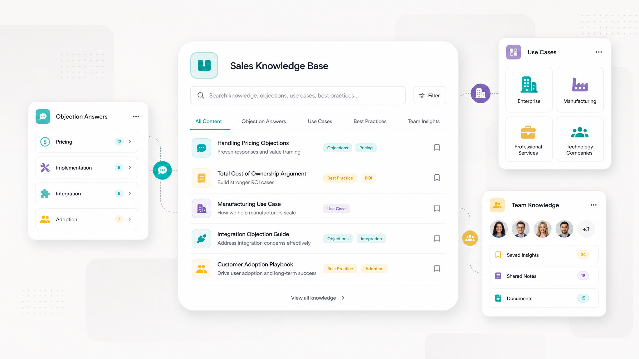 Sales Knowledge Base in CRM: How to Manage Objection Responses, Use Cases, and Team Memory?
