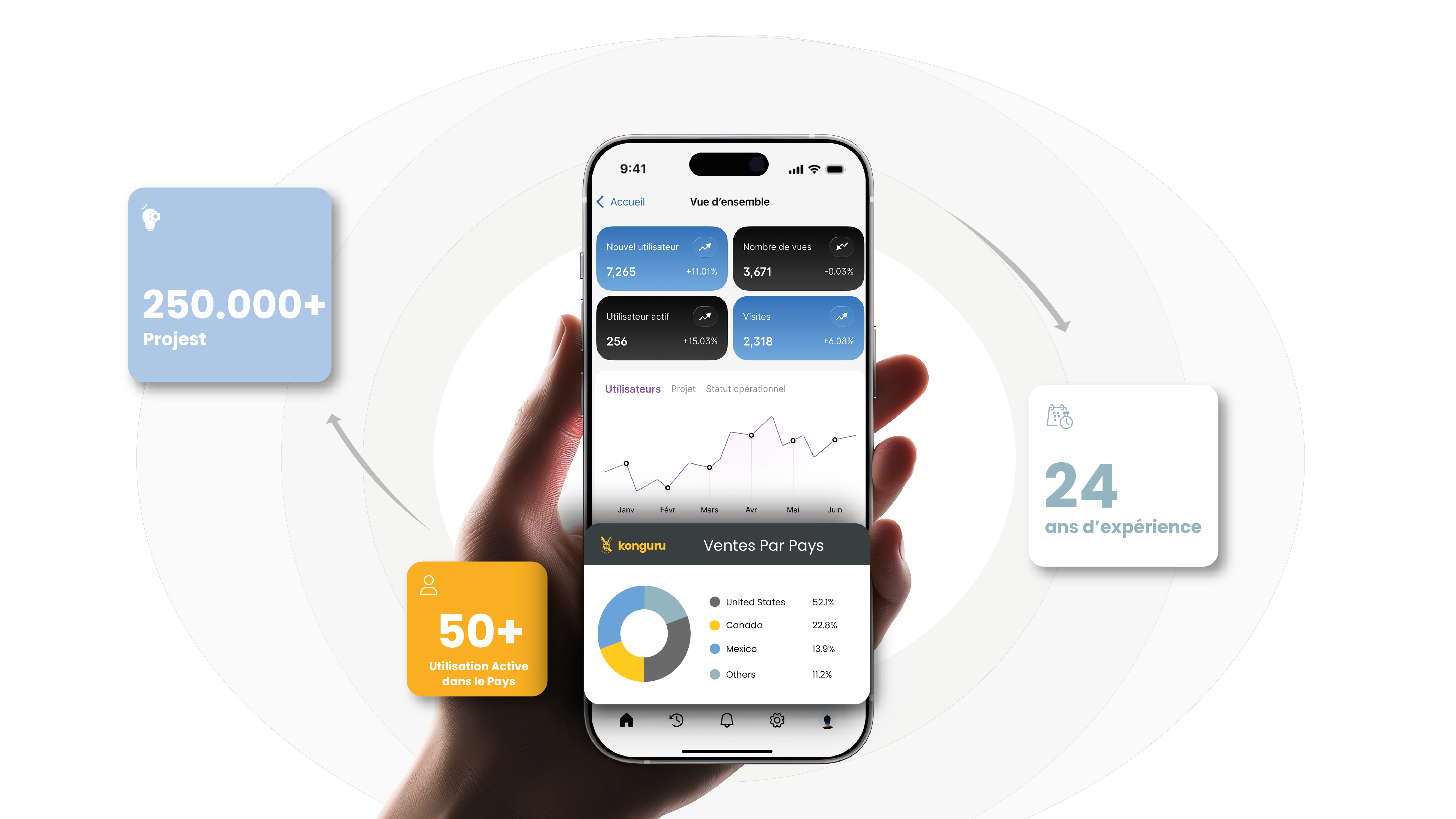 Konguru CRM