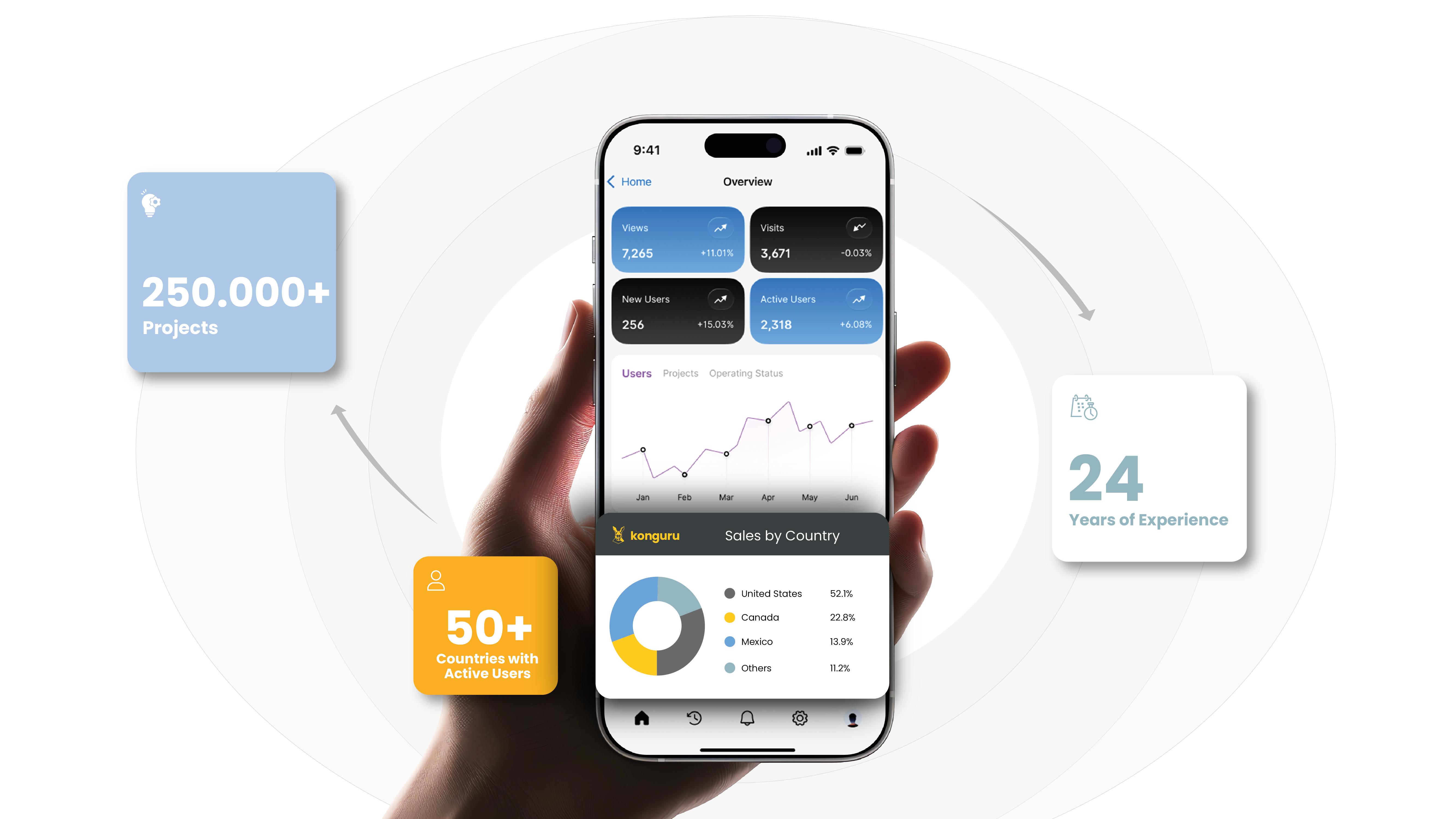 Konguru CRM